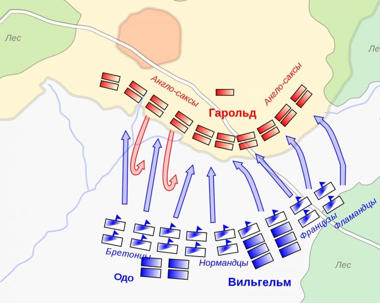 Схема битвы при Гастингсе. Источник: wikipedia.org
