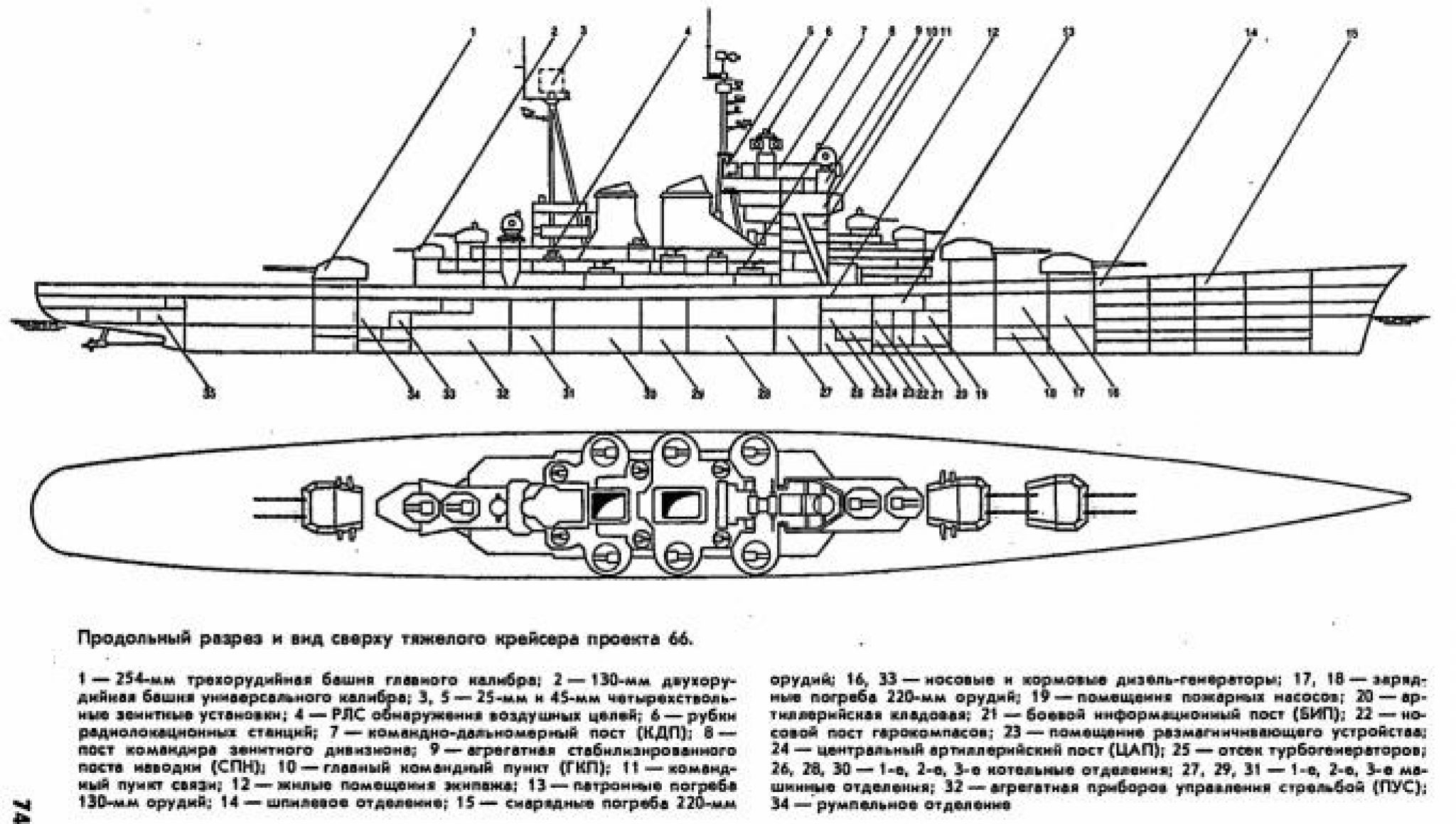 Крейсер проекта 82