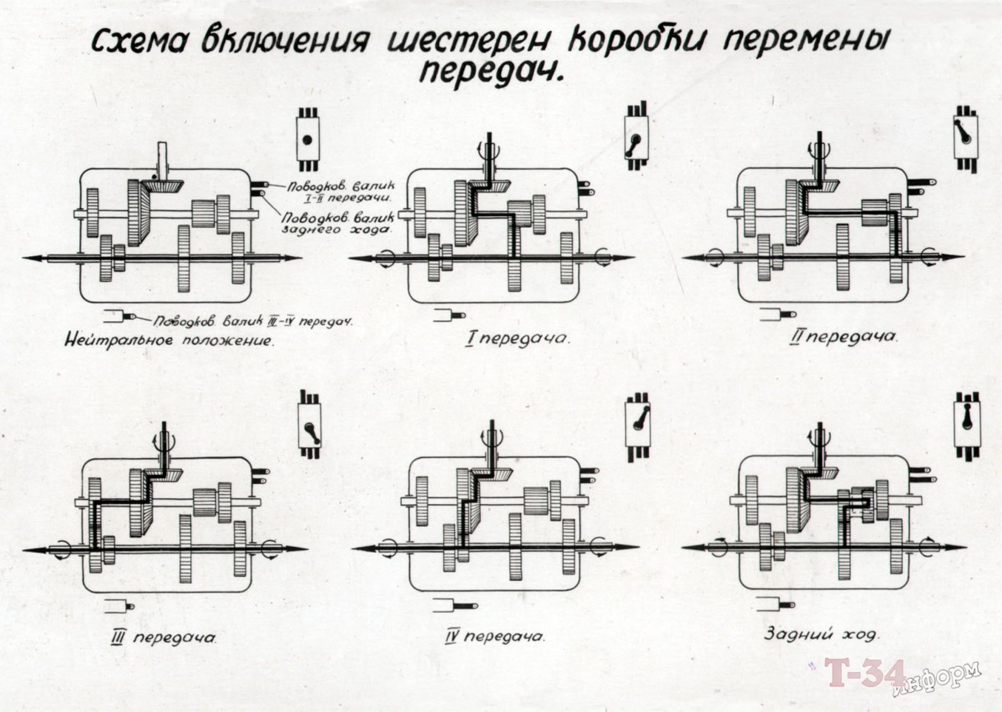 Передачи т24. Схема переключения передач на танк т-34. Схема переключения передач танка т34. Коробка т34 схема скоростей. Коробка передач на танке т34.