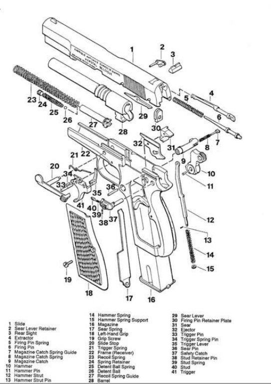  Схема пистолета Браунинга модели 1935 года «Браунинг HP»