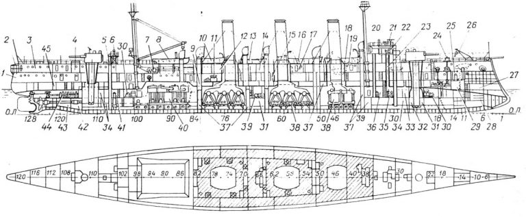       Разрез и план крейсера "Олег" (на схеме: 38 - котельное отделение, 40- машинное отделение)
