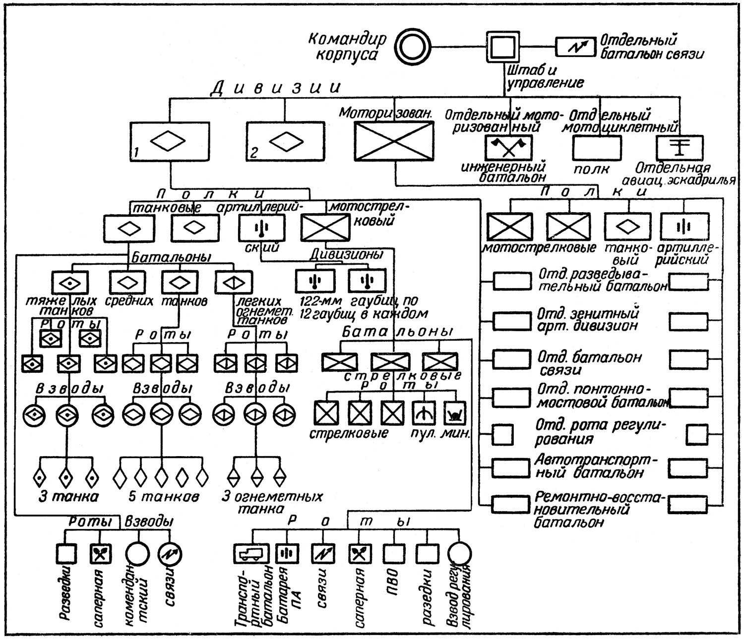 Танковый батальон схема