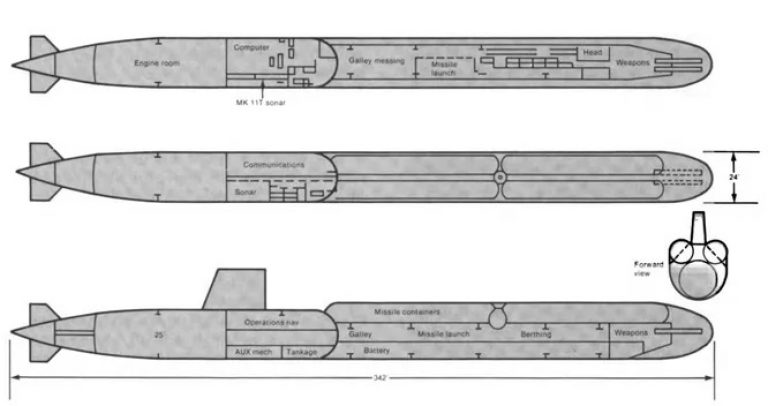 Дизельная подводная лодка-ракетоносец для ракет МХ.HathiTrust Digital Library