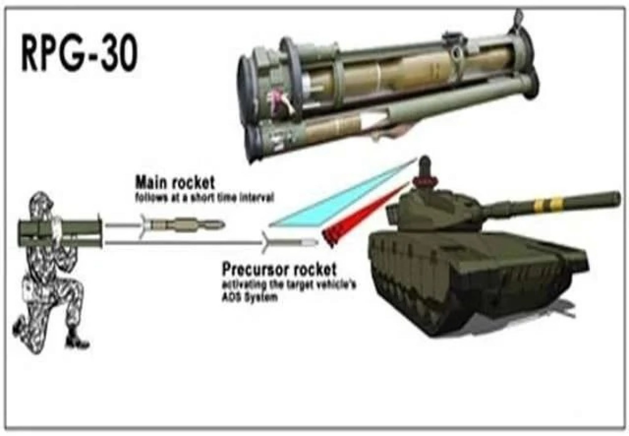 Тандем рпг. РПГ-30 гранатомёт. Гранатомет РПГ 30 крюк. РПГ-30 дальность.