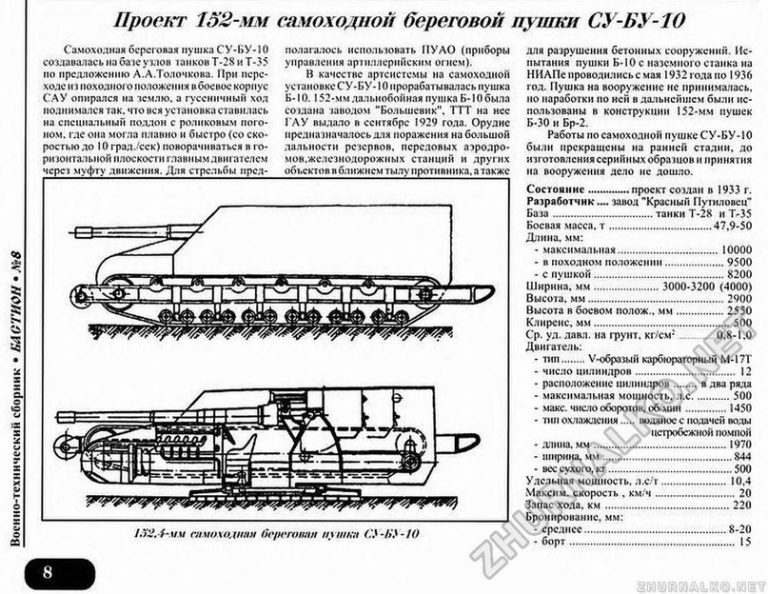 Неизвестные проекты тяжёлых крупнокалиберных штурмовых САУ СССР