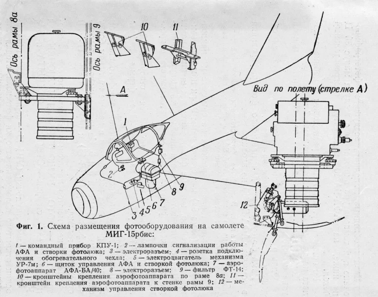       Схема размещения фотооборудования на разведчике МиГ-15Рбис.