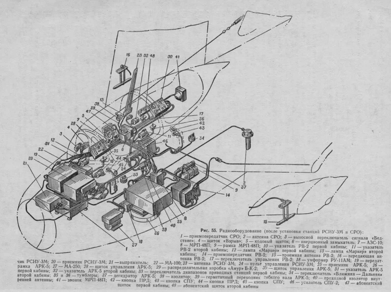       Схема размещения радиооборудования на самолете МиГ-15 УТИ.