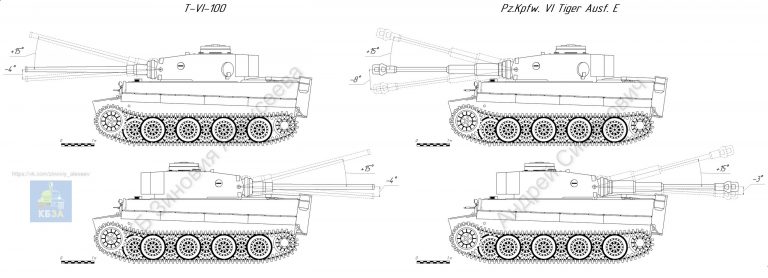 Сравнение углов вертикальной наводки T-VI-100 и Tiger I E. Источник — КБ ЗА (Андрей Синюкович)