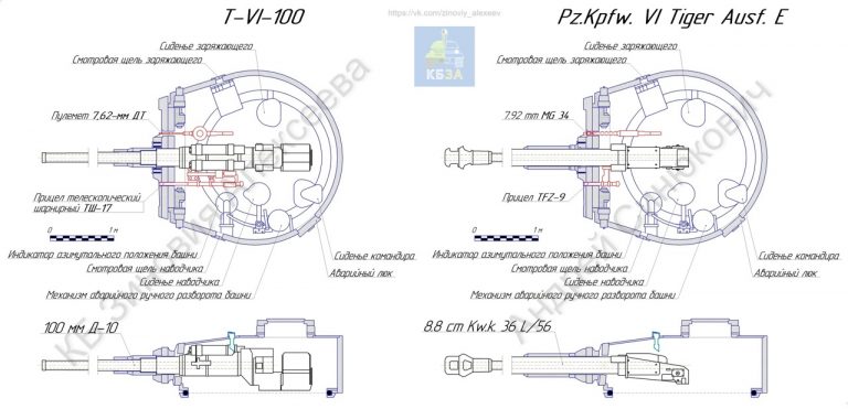  Сравнение внутреннего устройства башен T-VI-100 и Tiger I E. Источник: КБ ЗА (Андрей Синюкович)