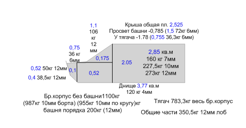 Хорошая броня для Красной Армии? Развитие артиллерийского тягача Т-20 «Комсомолец»