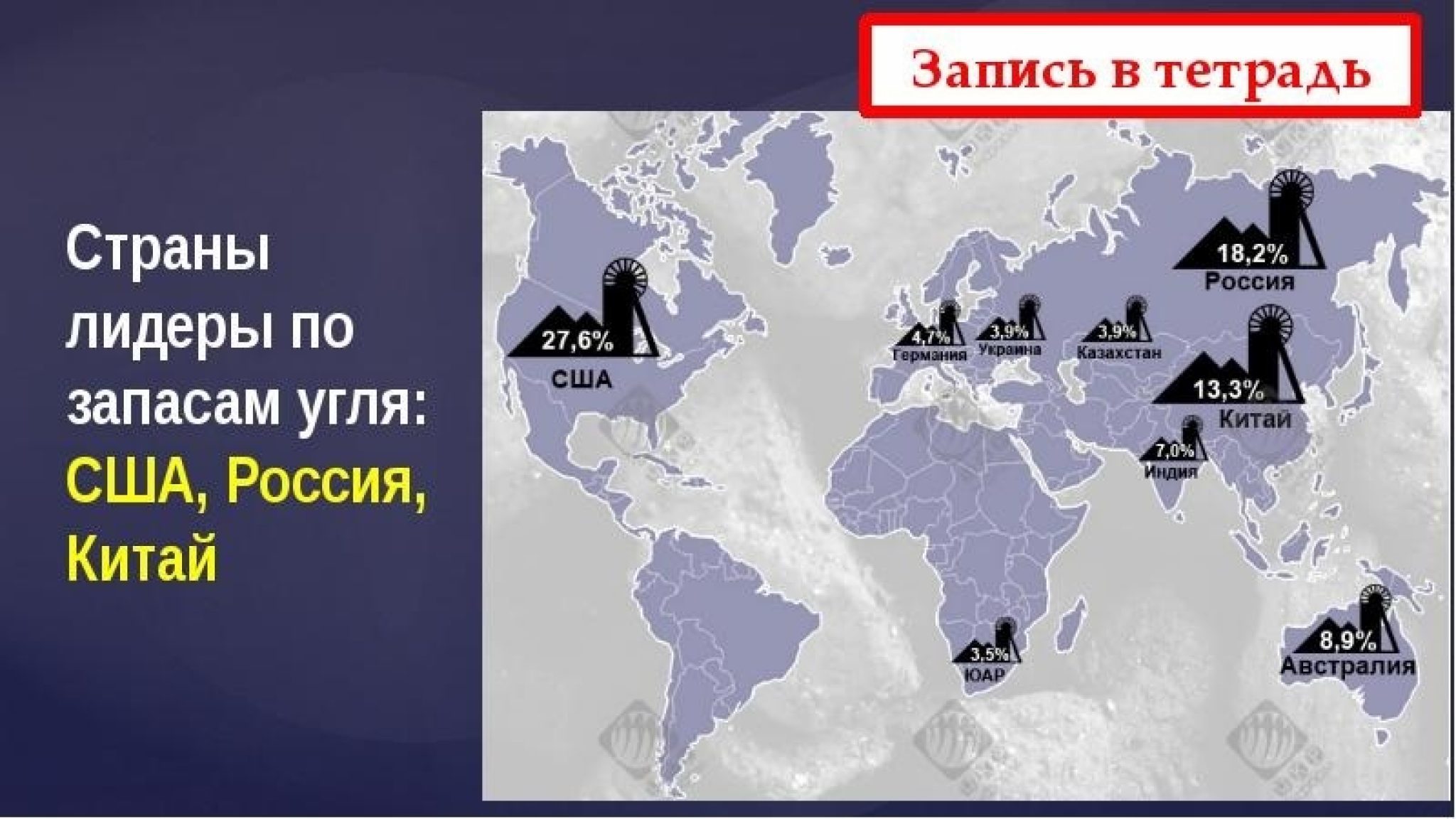 По запасам угля россия занимает