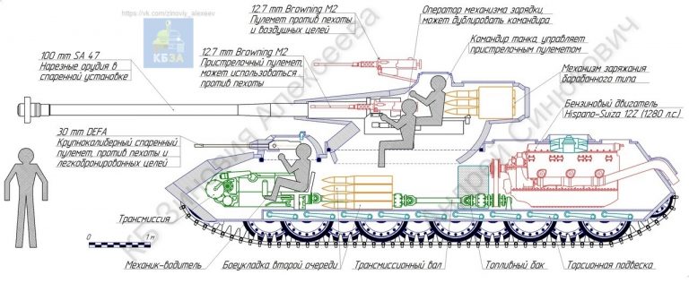 Char Lourd Renault R51 Pétain. Тяжёлый танк выжившего Режима Виши.