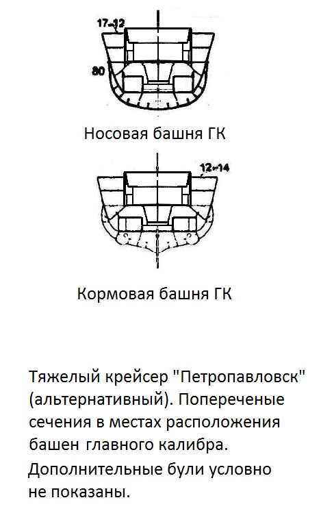 Два «Петропавловска»