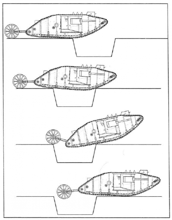 Схема преодоления траншеи с использованием хвостового колеса