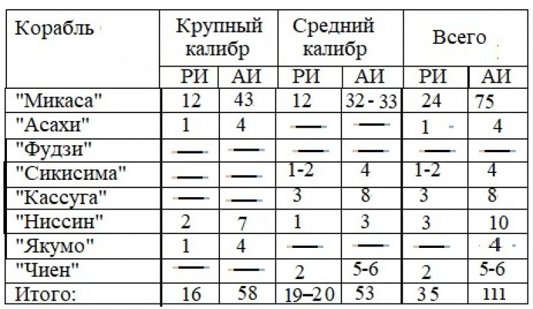 А если, русские в Желтом море стреляют так же точно как и японцы?  