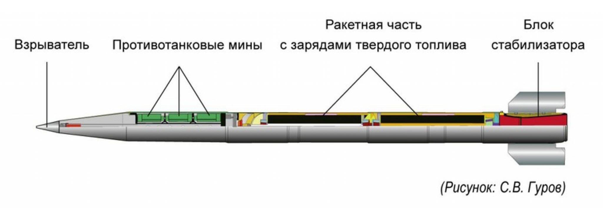 Состав града