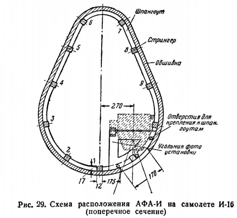 Схема размещения АФА-И на истребителе И-16