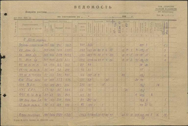 Танки и самолёты шестого Сталинского удара