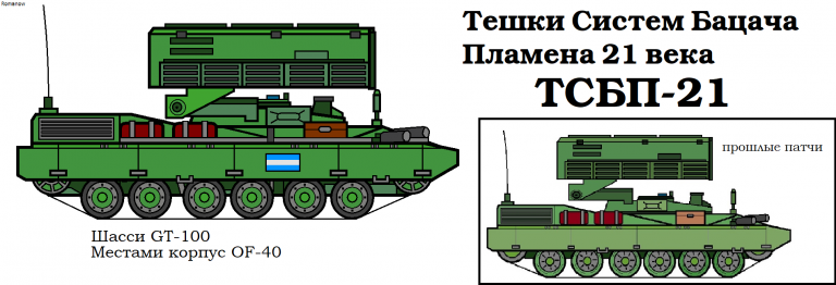 Колесницы Шпицбергена II: место танков для наступления в тактике для обороны