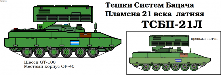 Колесницы Шпицбергена II: место танков для наступления в тактике для обороны