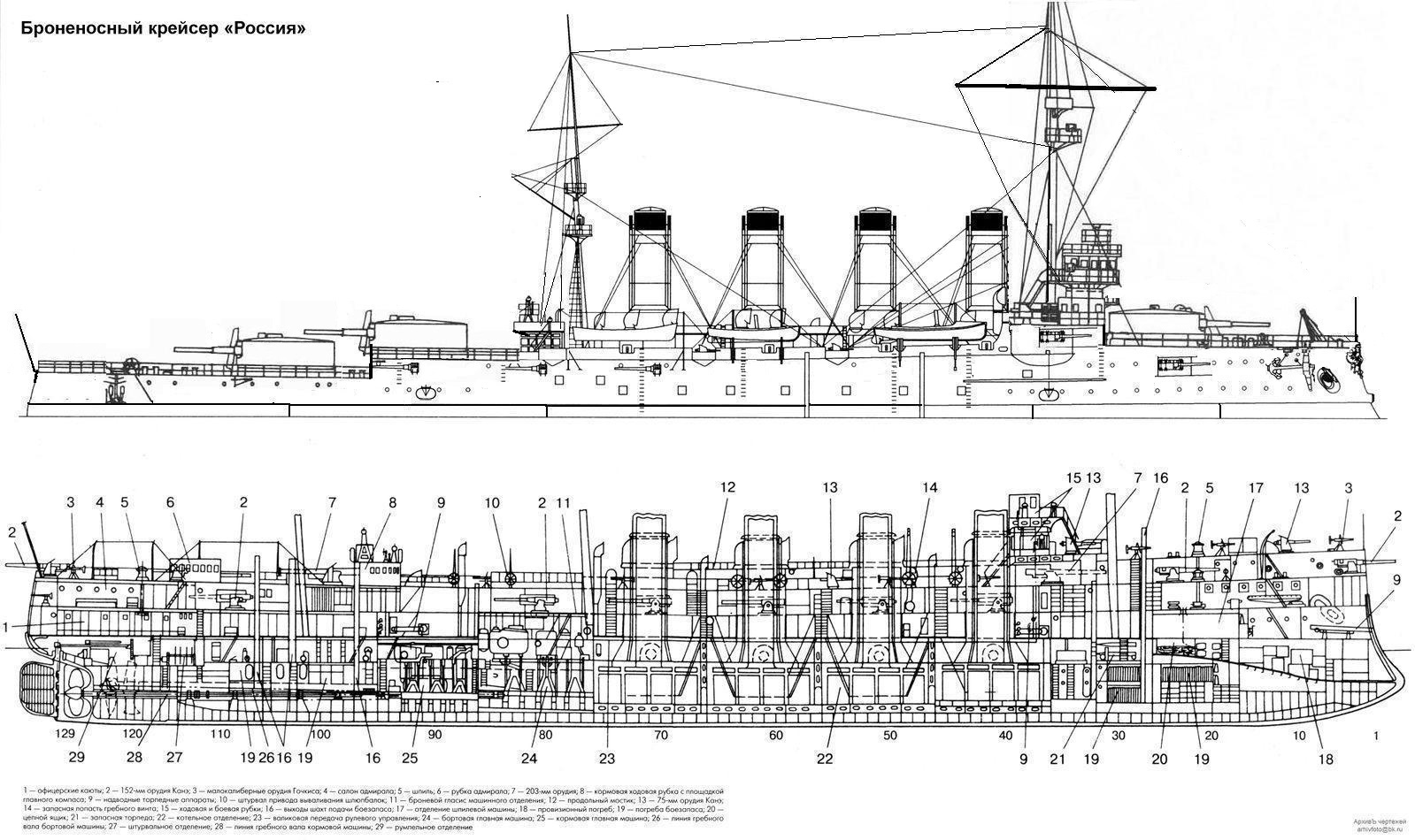 Копия Копия 1599px-Схема_крейсера_Россия-1.jpg