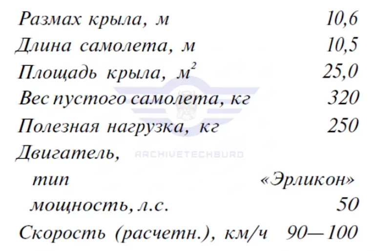 Первый отечественный морской самолет. Гаккель-V. Россия