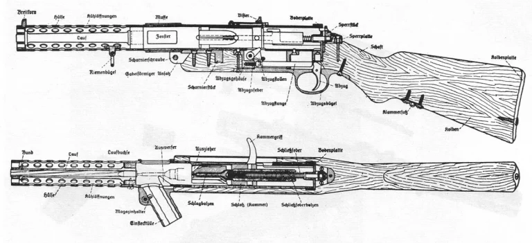       Схема пистолета пулемета фирмы "Рейнметалл"