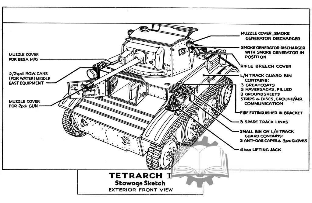 Как обычный легкий танк Tetrarch I оказался не нужен