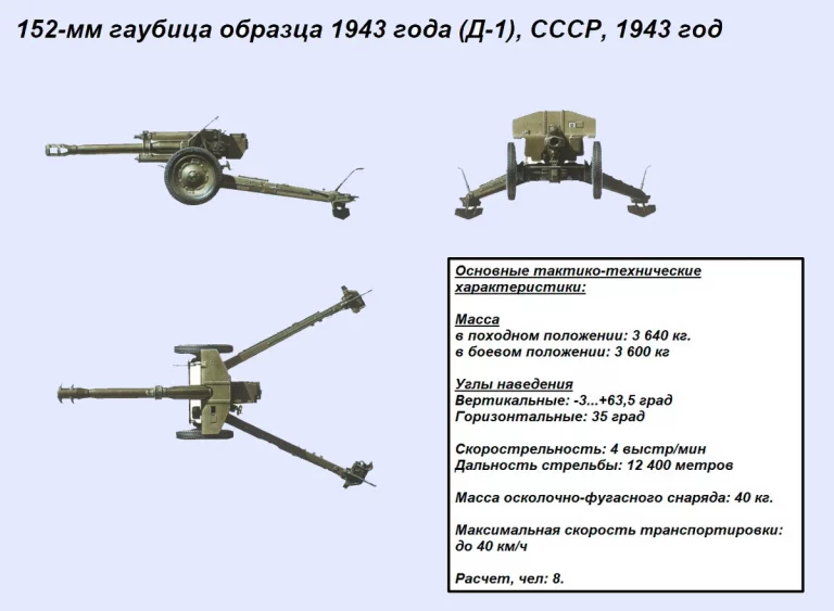 152-мм гаубица образца 1943 года. Когда и быстро и качественно