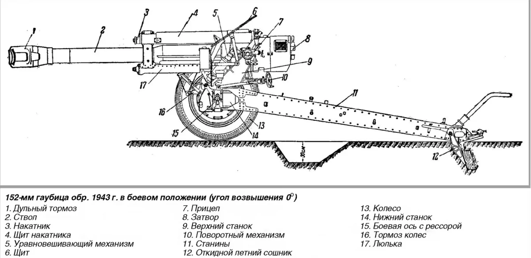 Гаубица устройство. Гаубица д-30 схема. 152-Мм гаубица образца 1943 года. 122-Мм гаубица д-30 схема. Гаубица д-30 чертежи.