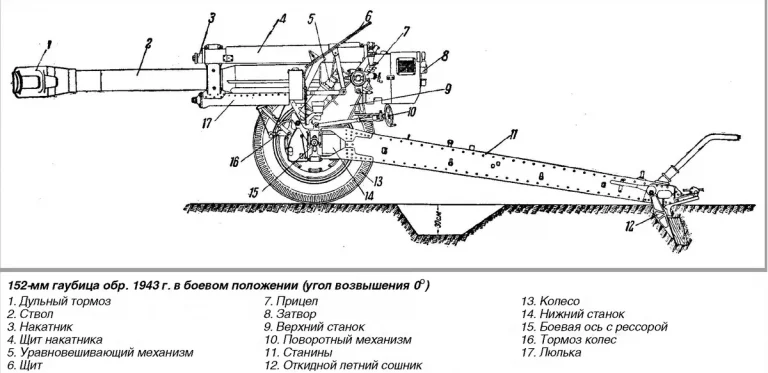 152-мм гаубица образца 1943 года. Когда и быстро и качественно