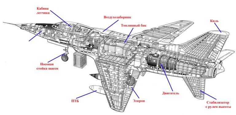  Компоновочная схема истребителя HF-24 "Marut"