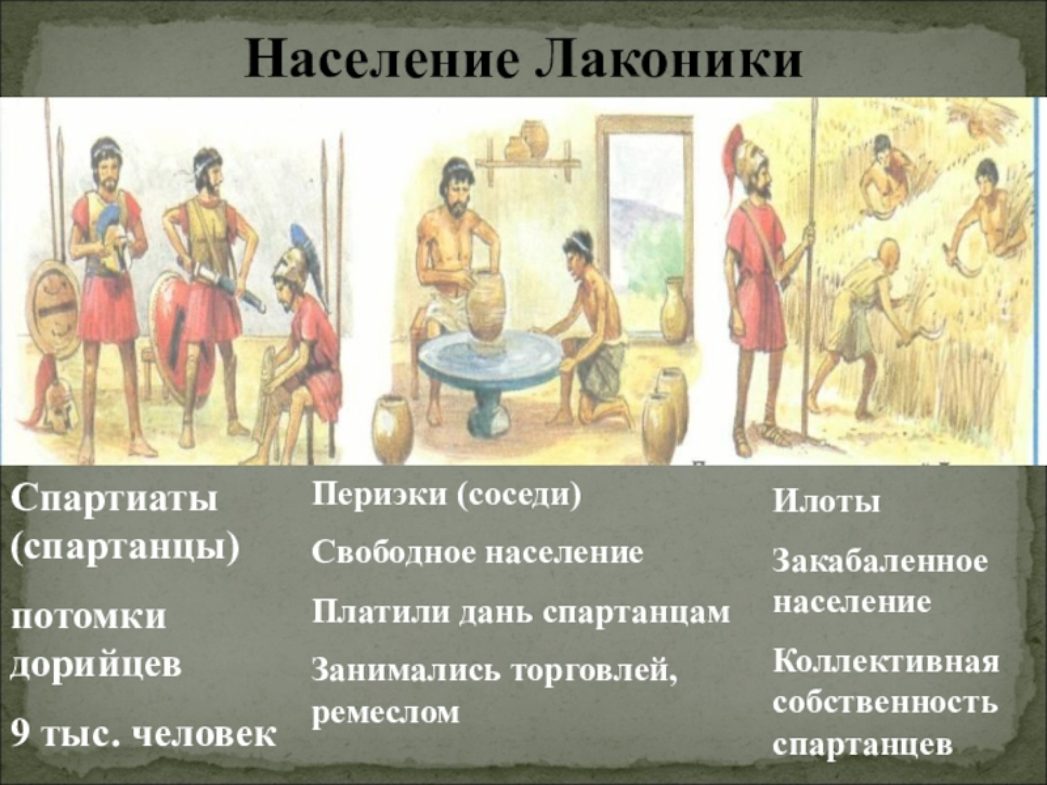 Кого называли илотами в древней. Спартиаты периэки илоты. Древняя Спарта спартиаты. Древняя Спарта илоты. Древняя Спарта периэки.