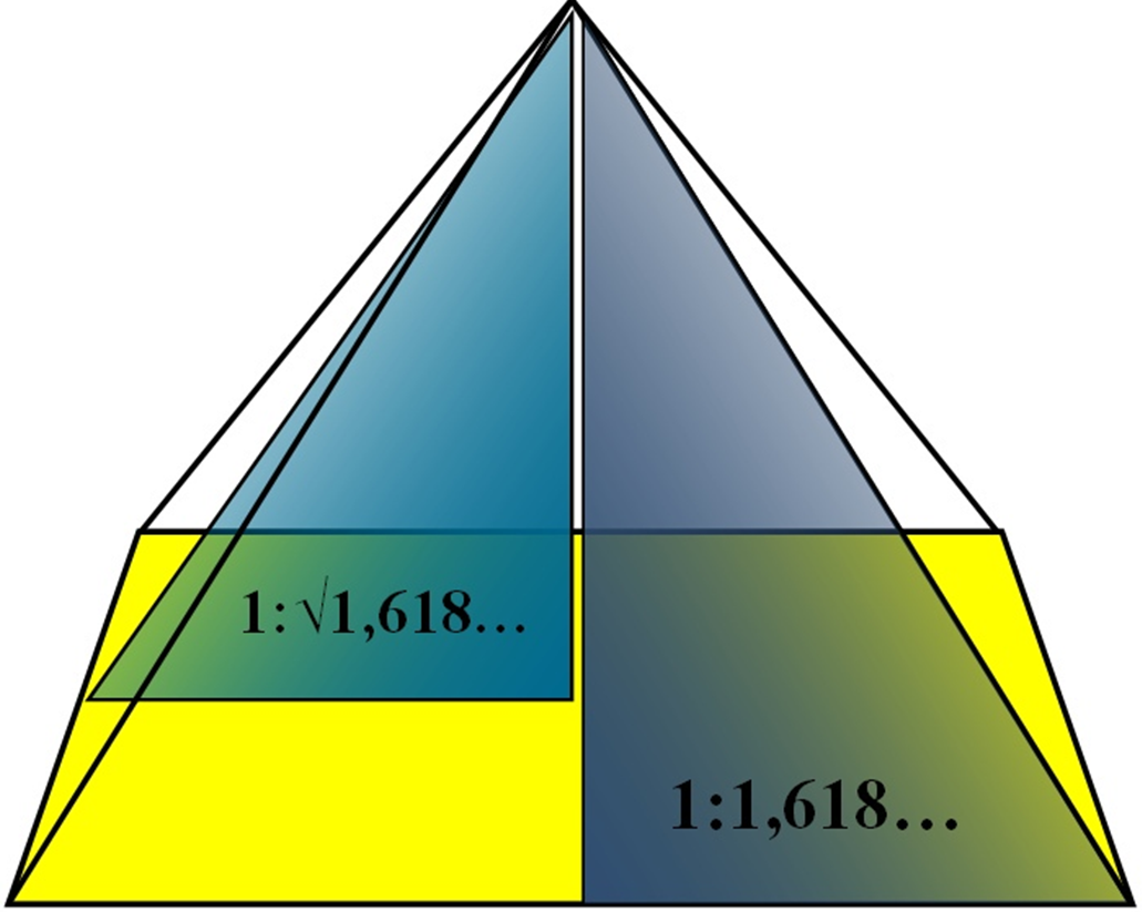 «Структура» треугольника Кеплера, треугольника Фибоначчи и построение на их основе геометрии пирамиды Хуфу, платоновых тел