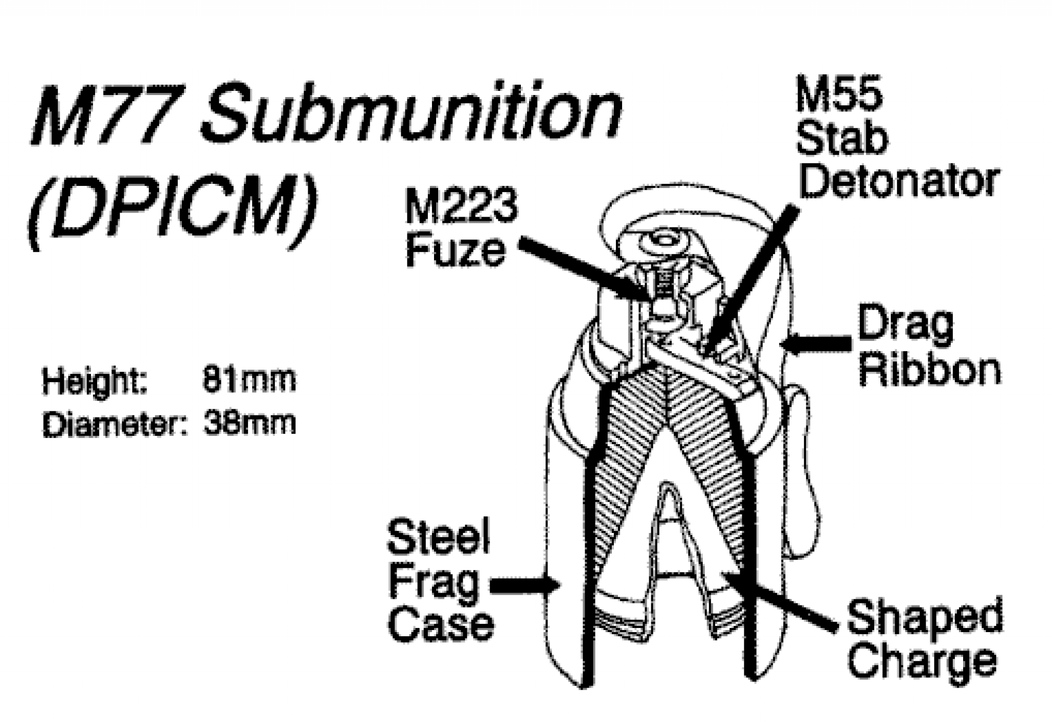 M 1 77. Submunition m77. Суббоеприпас m77 DPICM. DPICM — кассетный боеприпас. M77 суббоеприпас.