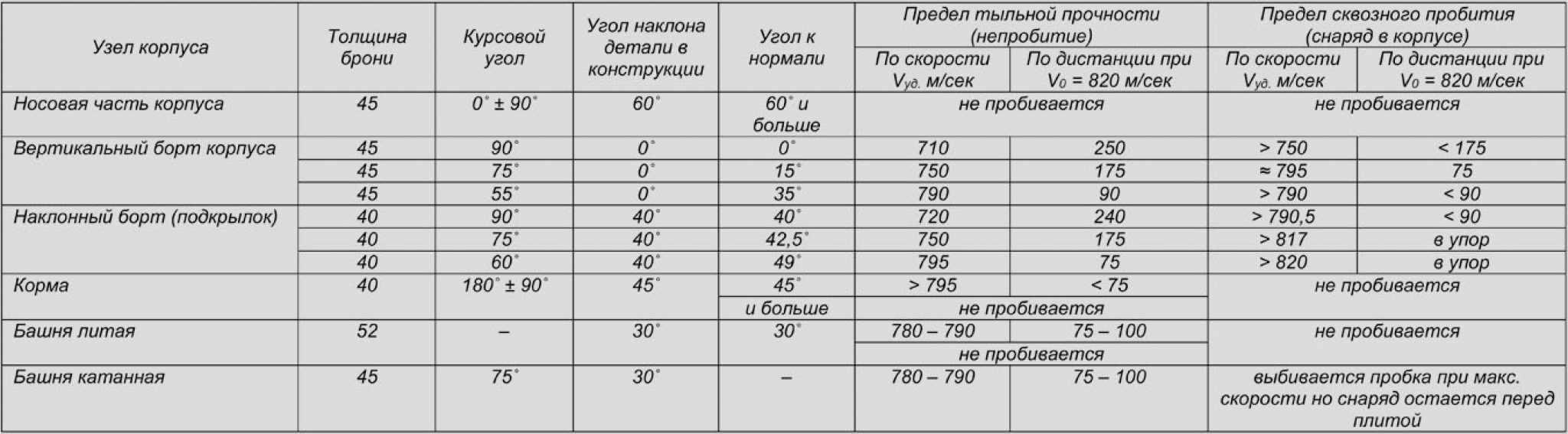 13 испытаний. Нормы площади станка для подсосных свиноматок. Нормы помещения для свиней. Содержание свиней на свиноферерме таблица. Полиамид 6 модуль упругости.