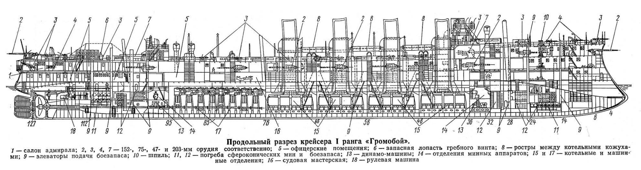 Схема крейсера. Крейсер Громобой схема бронирования. Броненосный крейсер Громобой схема бронирования.