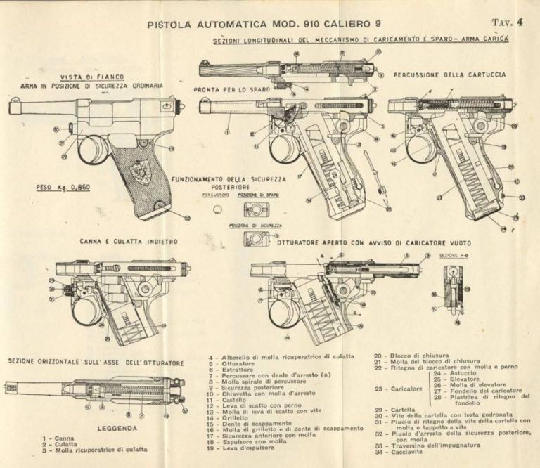     Схема устройства пистолета с фирменной бакелитовой рукояткой