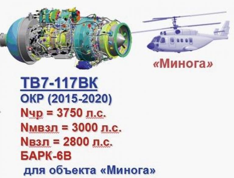  Двигатель ТВ7-117ВК. Рядом - возможный облик вертолета. Графика Bmpd.livejournal.com