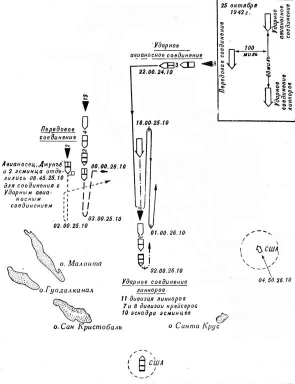 Маневрирование японских соединений у островов Санта-Крус 24 и 25 октября 1942 года. Кампании войны на Тихом океане