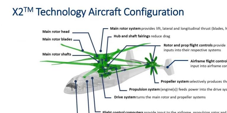  Особенности схемы Sikorsky X2