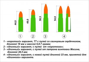 Альтернативное развитие автоматического стрелкового оружия в Союзе ССР перед второй мировой войной  Часть 2