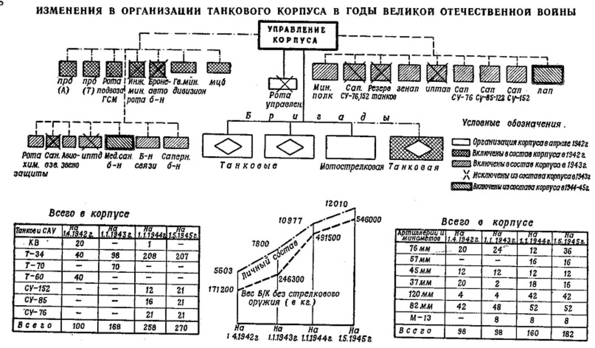 Структура танковой дивизии вермахта 1943