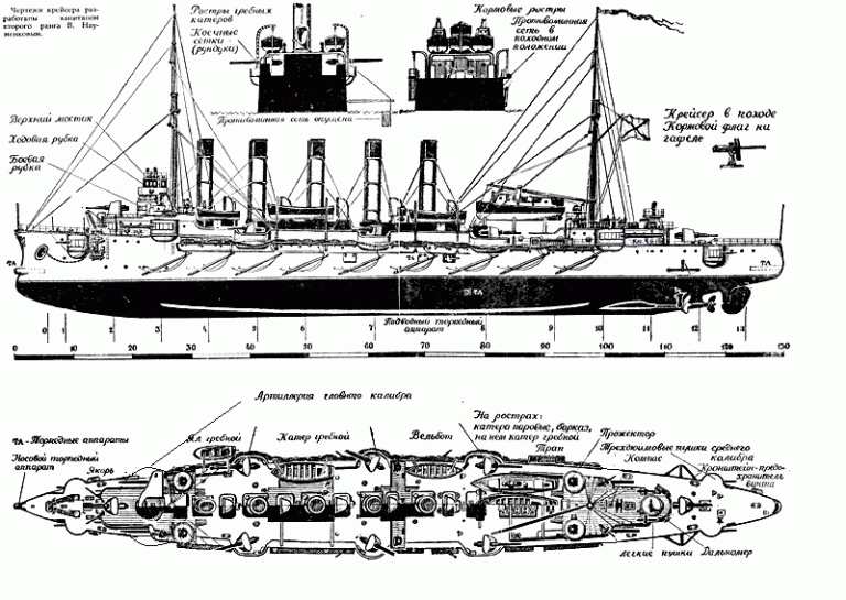 Крейсер «Аскольд», с 4 203-мм орудиями