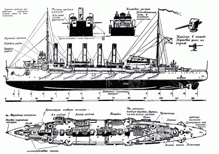 Крейсер «Аскольд», с 4 203-мм орудиями