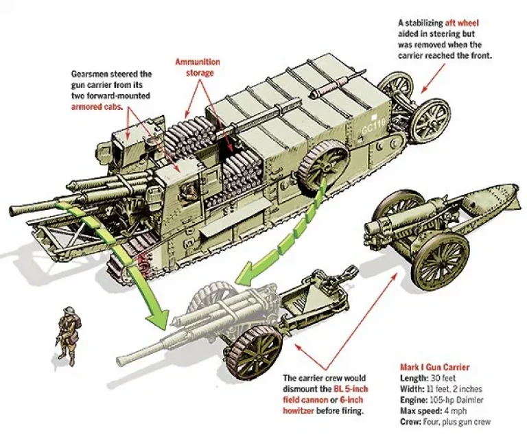 Путь танка. Часть 12. Gun Carrier Mk.I. 1917. Не только танки, но и САУ на танковом шасси