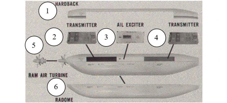  1) несущая верхняя крышка гондолы; 2) передатчик передней полусферы; 3) универсальный генератор помех; 4) передатчик задней полусферы; 5) электрогенератор RAT; 6) радиопрозрачный обтекатель антенн