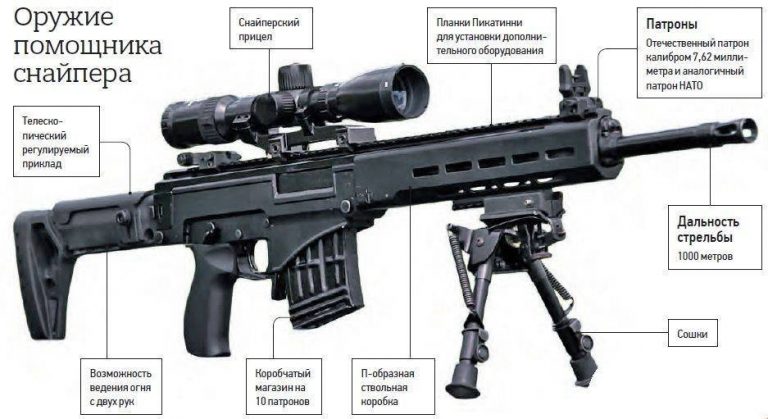 Что из себя представляет новейшая снайперская винтовка Чукавина и зачем она нужна