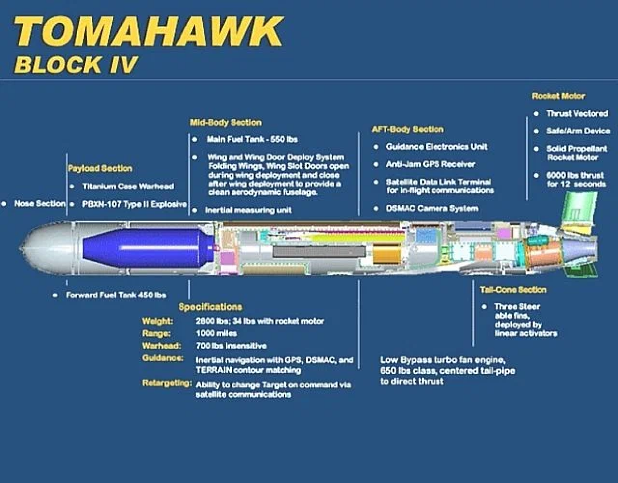 Дальность томагавка. Крылатая ракета BGM-109 Tomahawk. BGM-109 «томагавк». ТТХ крылатой ракеты Томахок BGM-109. Крылатая ракета BGM-109 томагавк чертежи.