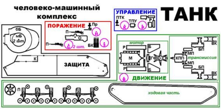 Сухиненко Б. Н. Модернизация Т-28. Почему Т-28?